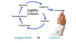 Logistics & Supply Chain Management Course in  Khanna Pul