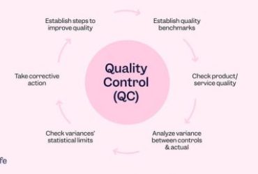 1 year Quality control Civil Course in Palandri